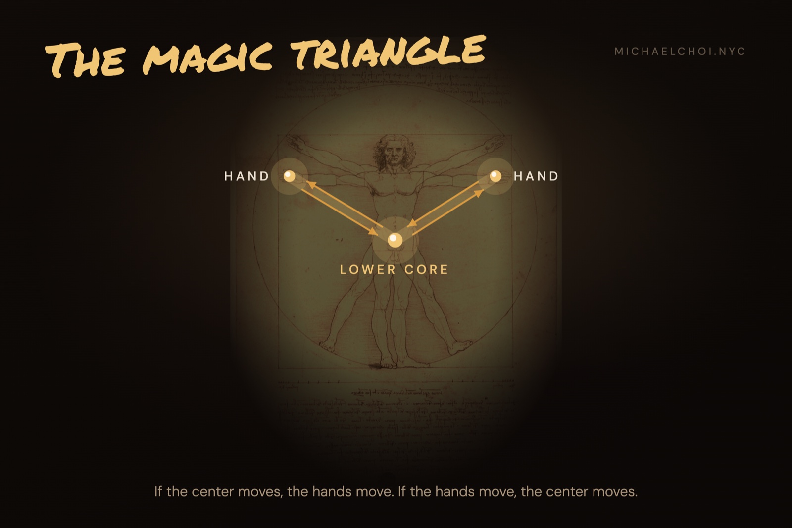 The magic triangle: two hands and the lower core, three points that must talk to one another